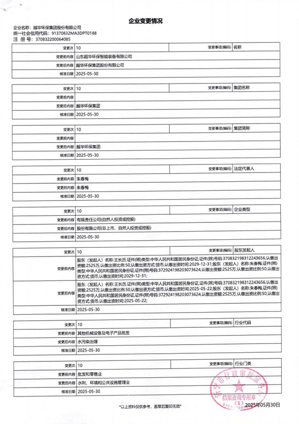 企業(yè)變更情況